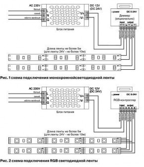 Лента светодиодная Maytoni Led strip 10113 в Казани - kazan.ok-mebel.com | фото 2