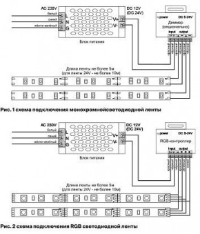 Лента светодиодная Maytoni Led strip 10127 в Казани - kazan.ok-mebel.com | фото 2