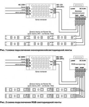 Лента светодиодная Maytoni Led strip 10128 в Казани - kazan.ok-mebel.com | фото 3