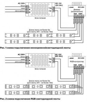 Лента светодиодная Maytoni Led strip 10132 в Казани - kazan.ok-mebel.com | фото 6
