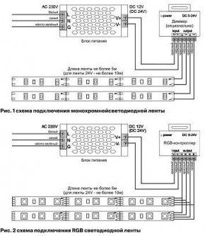 Лента светодиодная Maytoni Led strip 10175 в Казани - kazan.ok-mebel.com | фото 5