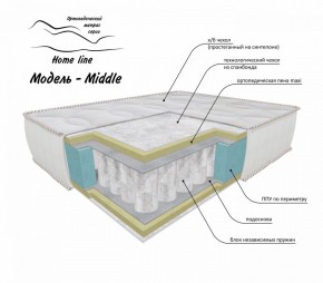 Матрас Middle 1200*1900/1950/2000*h200 в Казани - kazan.ok-mebel.com | фото