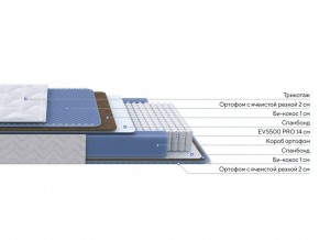 PROxSON Матрас Active Comfort M (Ткань Трикотаж Эко) 160x190 в Казани - kazan.ok-mebel.com | фото 2