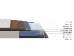 PROxSON Матрас Balance Double F (Ткань Синтетический жаккард) 140x190 в Казани - kazan.ok-mebel.com | фото 2