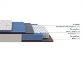 PROxSON Матрас Balance Duo M/S (Ткань Синтетический жаккард) 180x190 в Казани - kazan.ok-mebel.com | фото 2