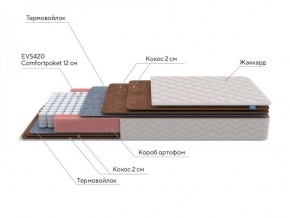 PROxSON Матрас Base F (Ткань Синтетический жаккард) 120x195 в Казани - kazan.ok-mebel.com | фото 7