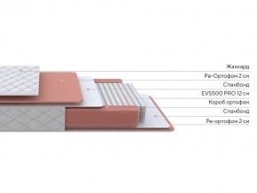 PROxSON Матрас Base M (Ткань Синтетический жаккард) 180x195 в Казани - kazan.ok-mebel.com | фото 2