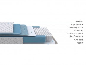 PROxSON Матрас FIRST 500 Flat M (Ткань Синтетический жаккард) 90x200 в Казани - kazan.ok-mebel.com | фото 2