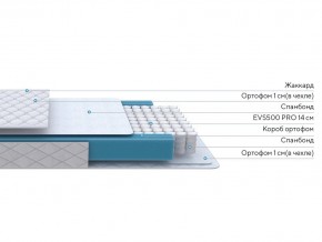 PROxSON Матрас FIRST M (Синтетический жаккард) 140x200 в Казани - kazan.ok-mebel.com | фото 2