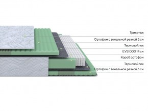 PROxSON Матрас Green Comfort M (Tricotage Dream) 160x190 в Казани - kazan.ok-mebel.com | фото 2