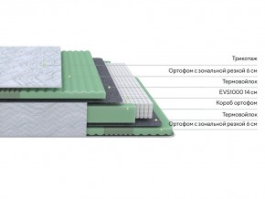 PROxSON Матрас Green Comfort M (Tricotage Dream) 90x190 в Казани - kazan.ok-mebel.com | фото 2