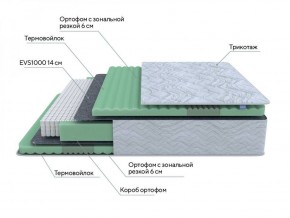 PROxSON Матрас Green Comfort M (Tricotage Dream) 120x200 в Казани - kazan.ok-mebel.com | фото 7