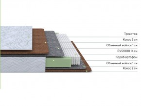 PROxSON Матрас Green F (Tricotage Dream) 80x210 в Казани - kazan.ok-mebel.com | фото 6