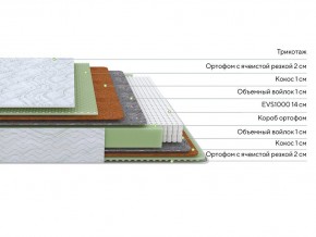 PROxSON Матрас Green M (Tricotage Dream) 120x195 в Казани - kazan.ok-mebel.com | фото 2