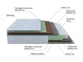 PROxSON Матрас Green M (Tricotage Dream) 120x190 в Казани - kazan.ok-mebel.com | фото 8