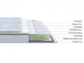 PROxSON Матрас Green S (Tricotage Dream) 200x200 в Казани - kazan.ok-mebel.com | фото 2