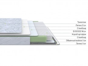 PROxSON Матрас Green S (Tricotage Dream) 80x220 в Казани - kazan.ok-mebel.com | фото 2