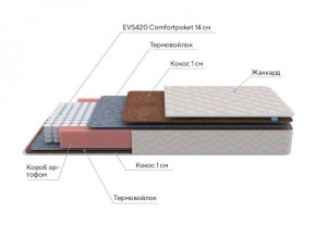 PROxSON Матрас Standart F Roll (Ткань Жаккард синтетический) 140x200 в Казани - kazan.ok-mebel.com | фото 6