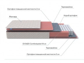 PROxSON Матрас Standart M (Ткань Жаккард) 120x200 в Казани - kazan.ok-mebel.com | фото 7